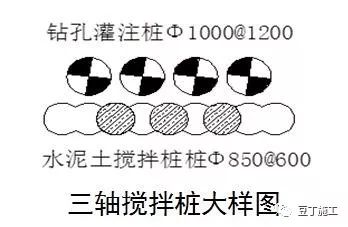 体采用钻孔灌注桩结合外侧设置单排三轴水泥土搅拌桩,桩径Ф850@600