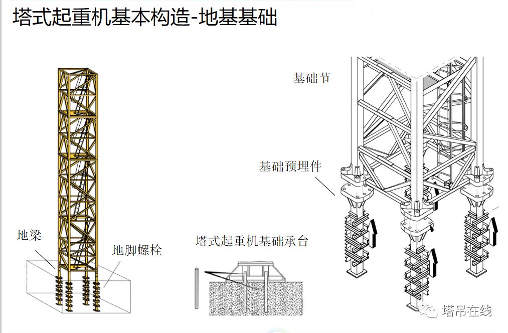 塔式起重机构造详解及安全管理,附事故案例分析!