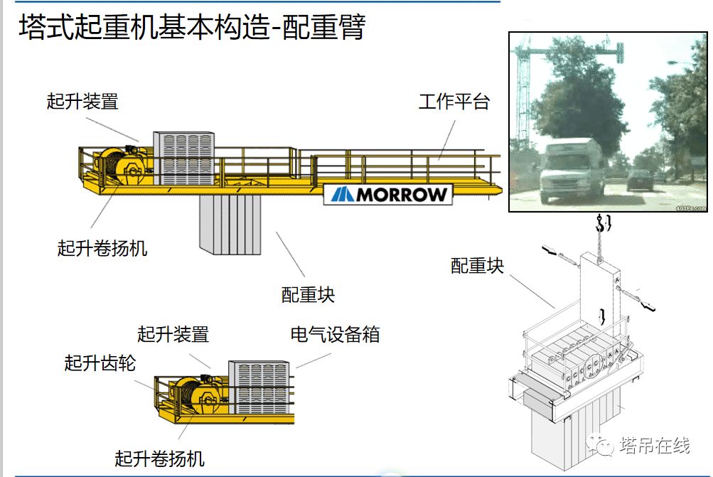 塔式起重机构造详解及安全管理,附事故案例分析!