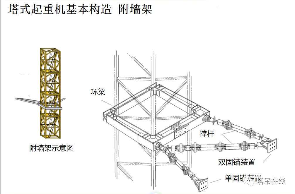 塔式起重机构造详解及安全管理,附事故案例分析!